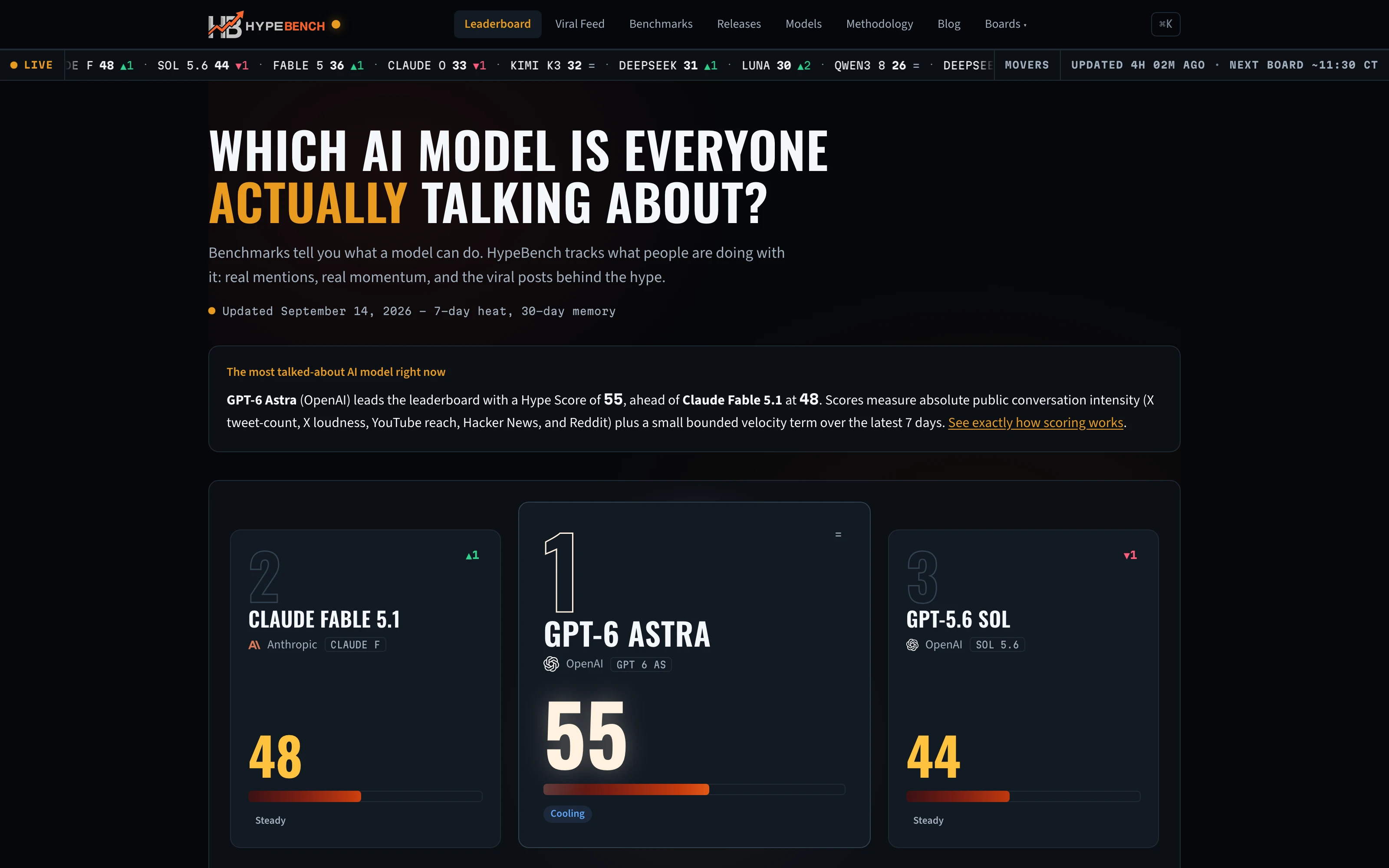 HypeBench live AI model leaderboard